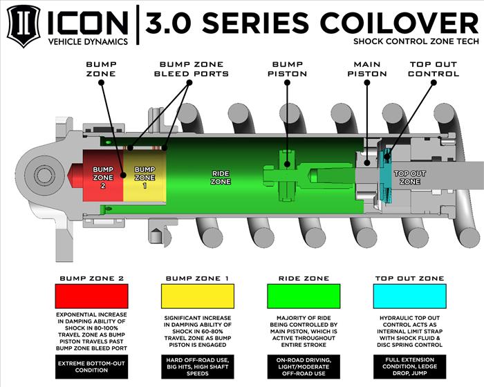 ICON 22-23 Toyota Tundra 1.25-3.25