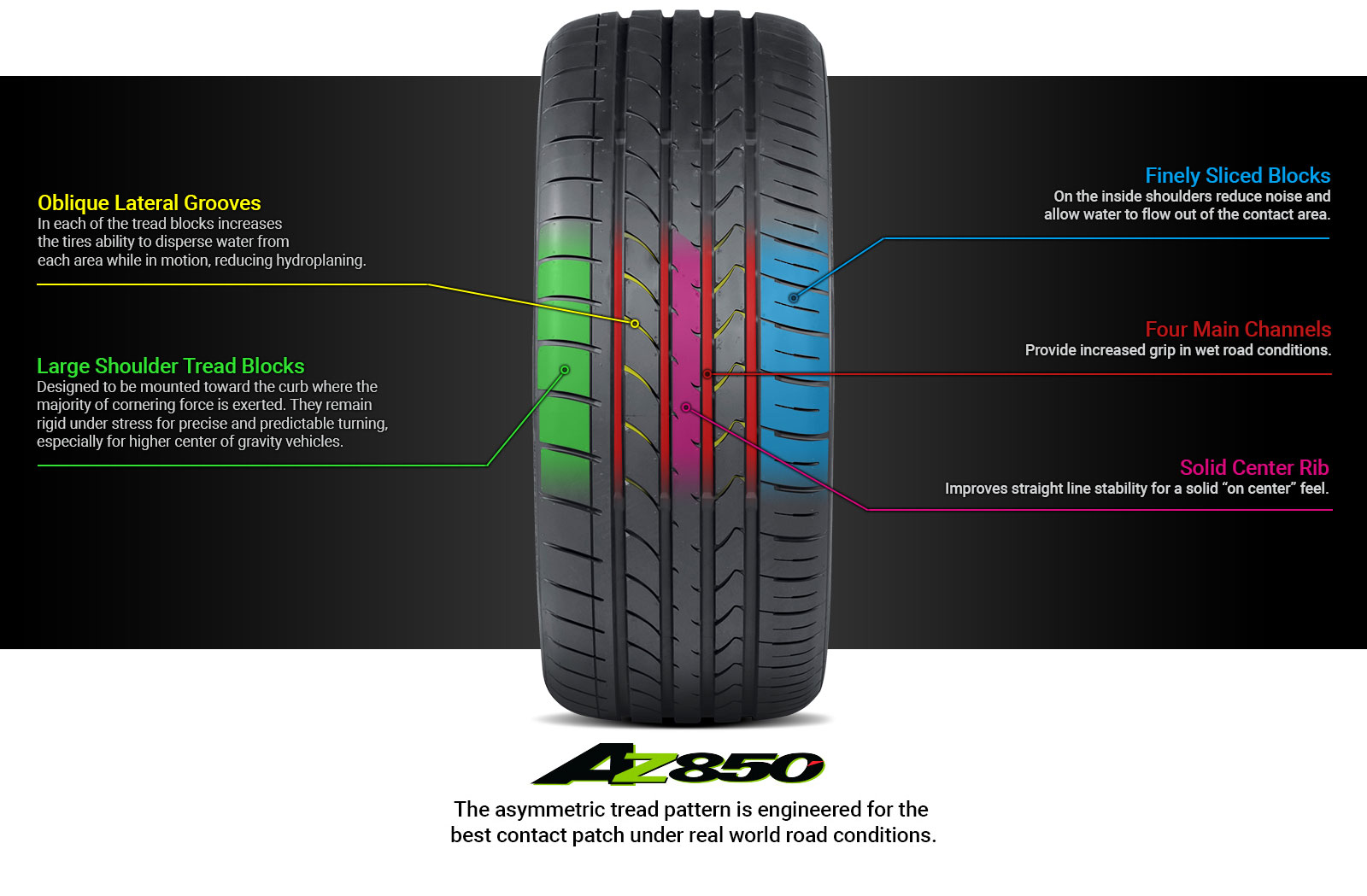 tire image with detailed description