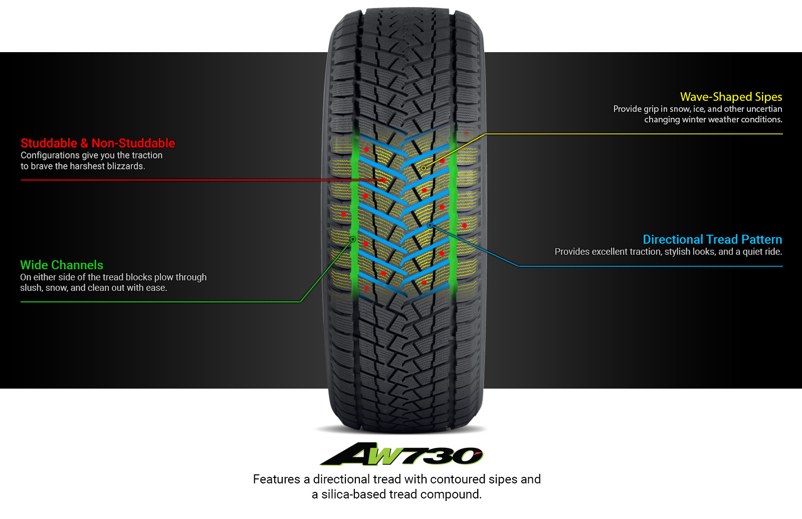 AW730 Tire Technology
