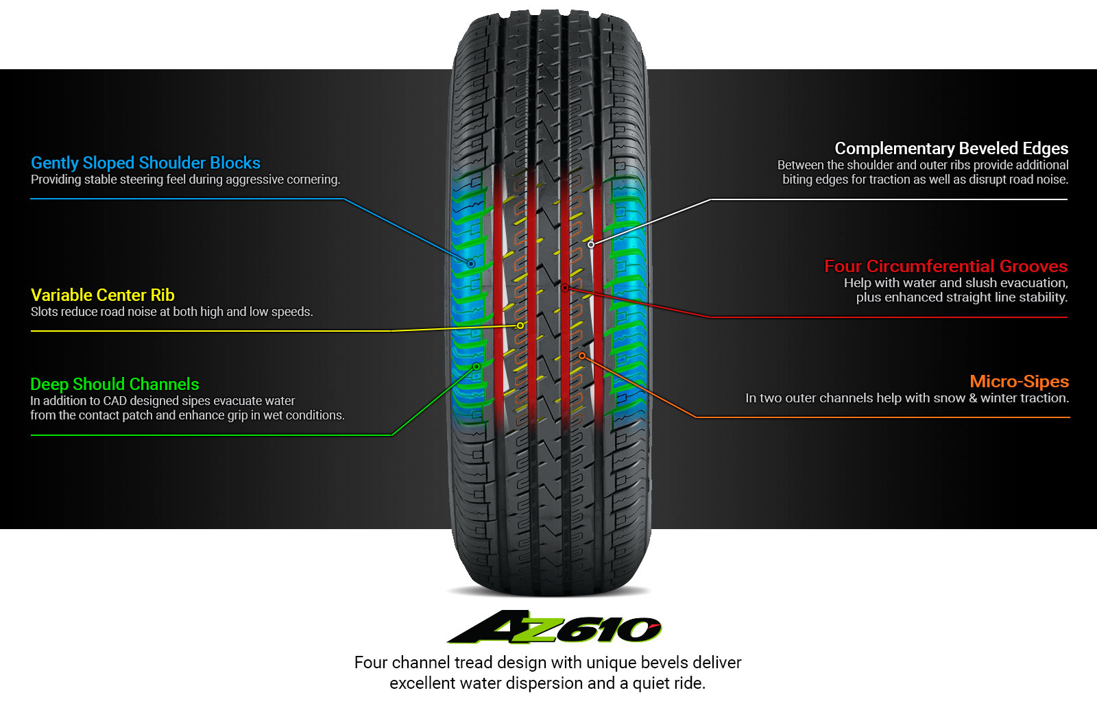 AZ610 Tire Technology