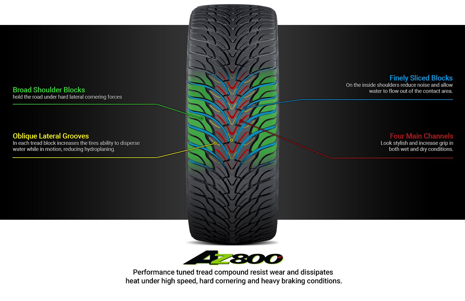 AZ800 Tire Technology