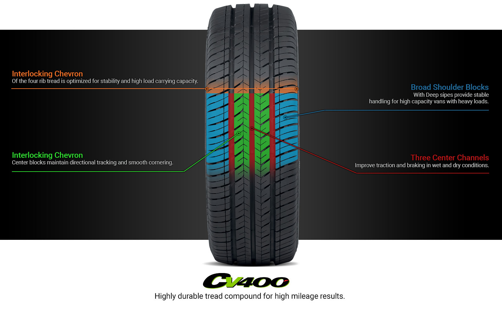 CV400 Tire Technology