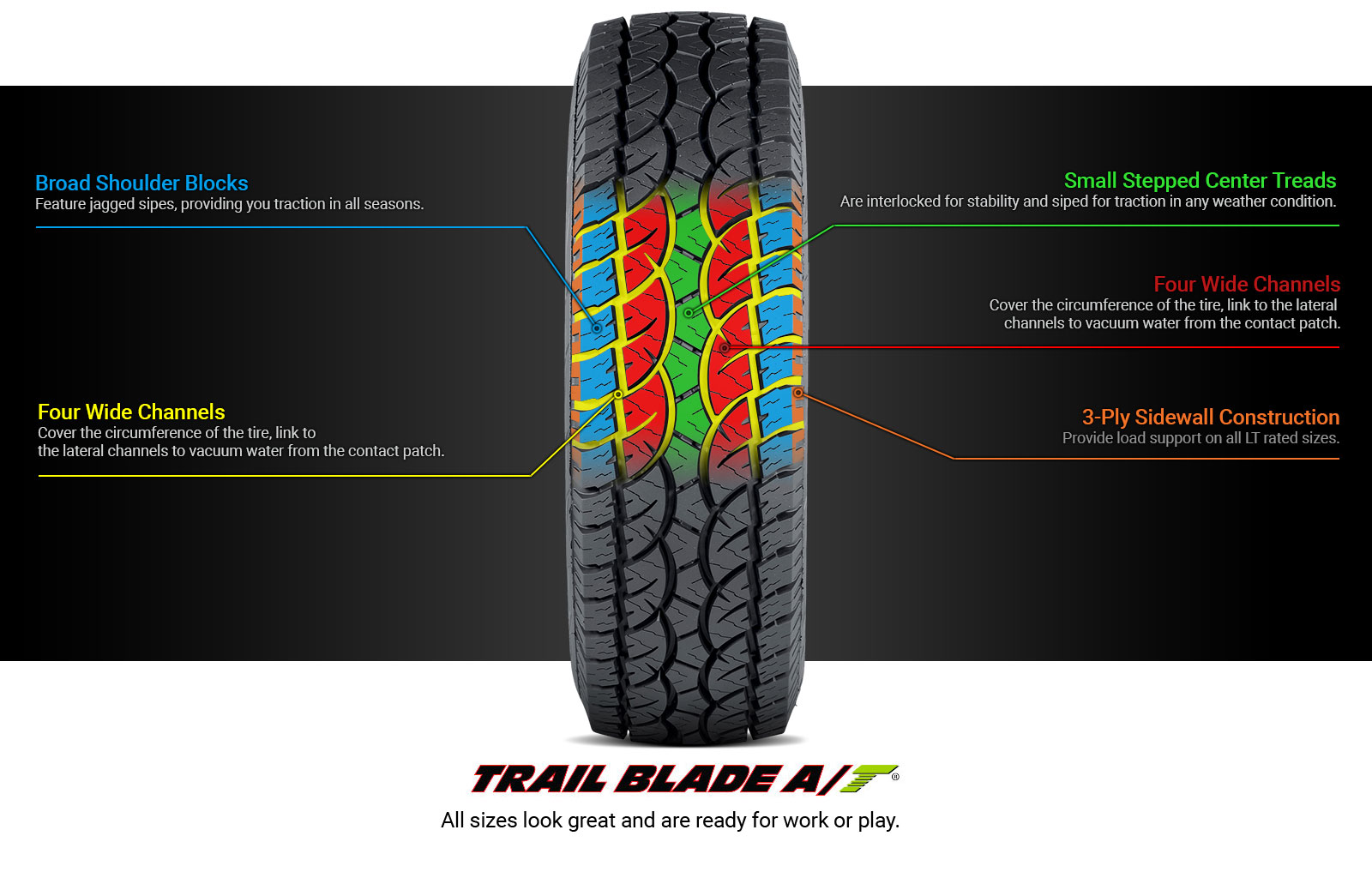 Trail Blade A/T Tire Technology