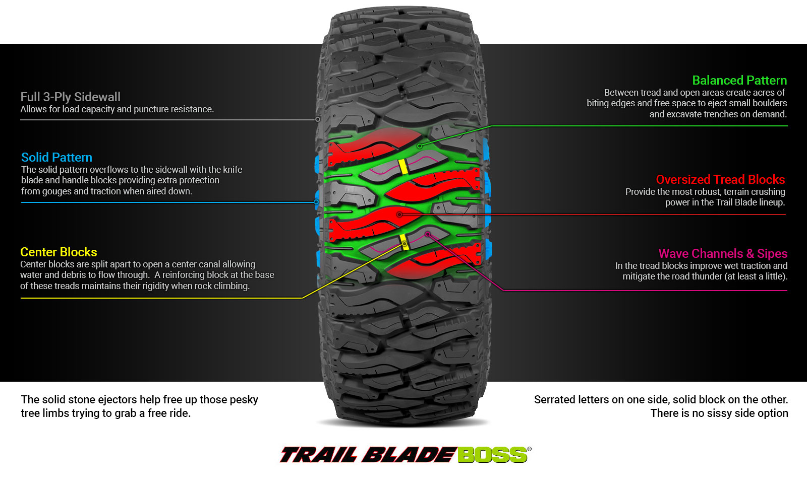 Trail Blade Boss Tire Technology